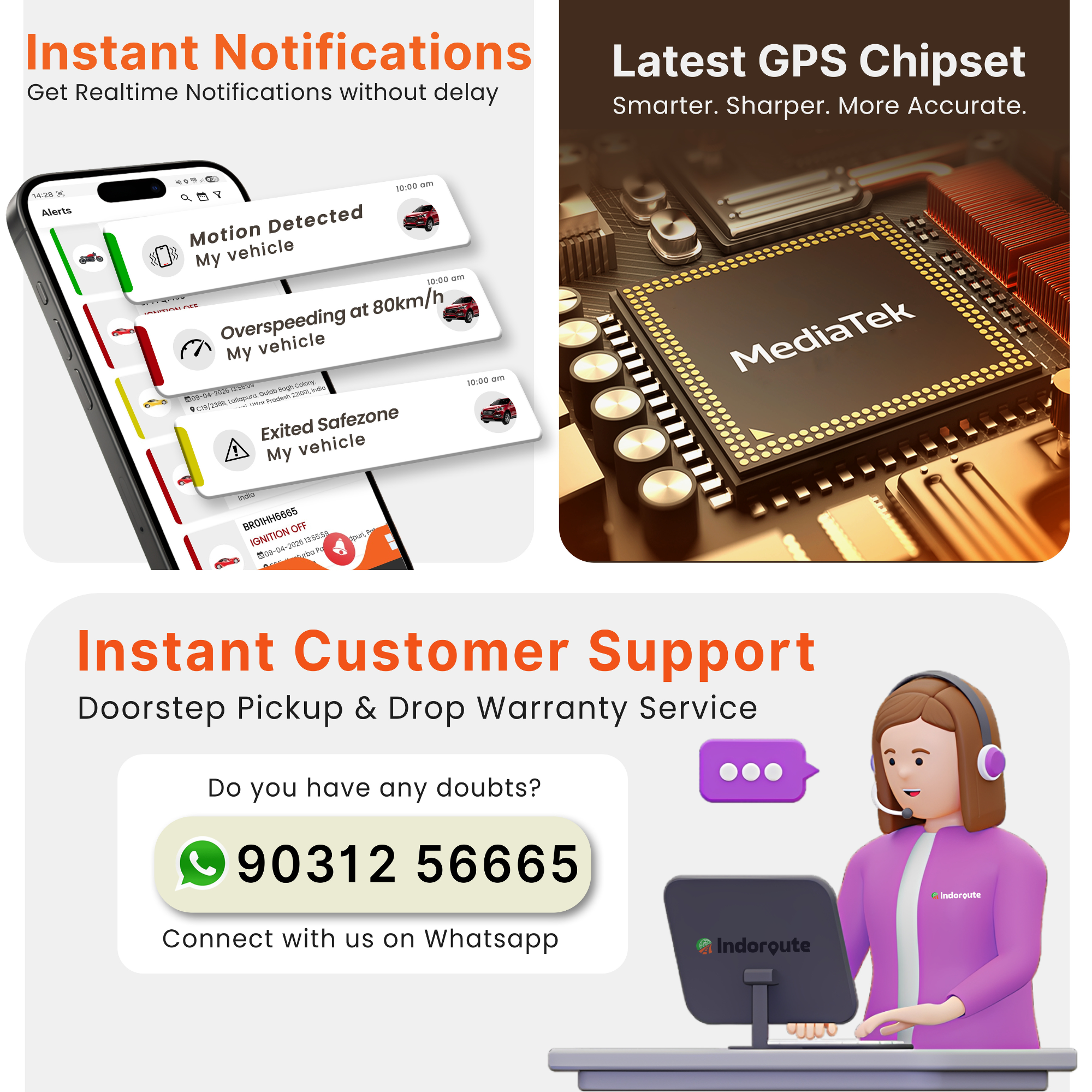 Indoroute NEO 4G Wired GPS Tracker | With 1 Year Plan