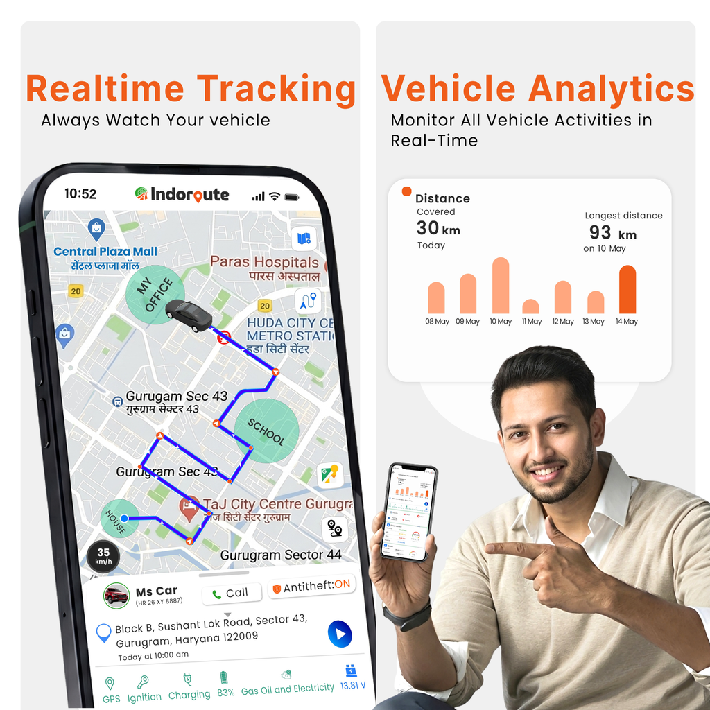Indoroute NEO 4G Wired GPS Tracker | With 1 Year Plan