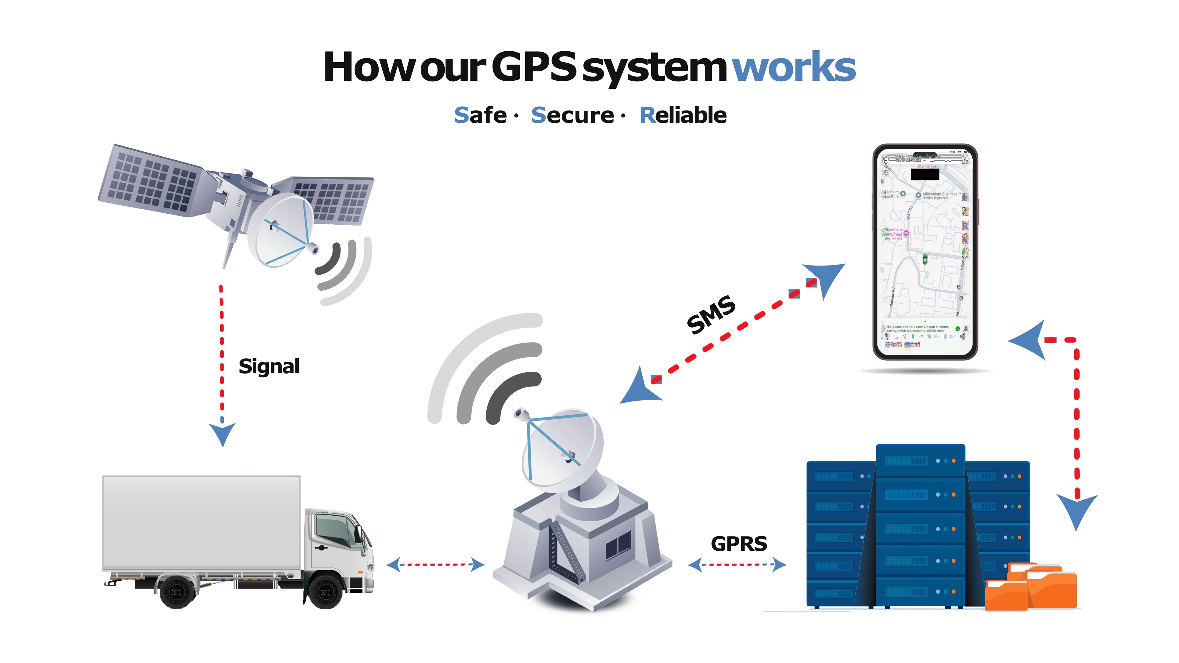 Indoroute Wired GPS Tracker